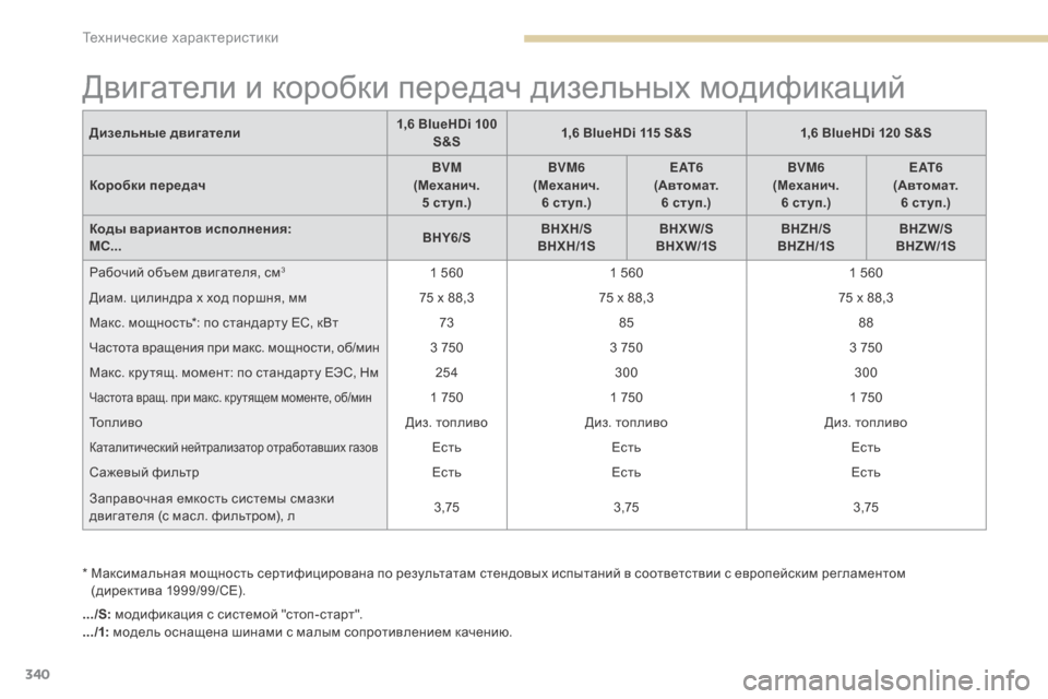 Peugeot 3008 Hybrid 4 2017  Инструкция по эксплуатации (in Russian) 340
3008-2_ru_Chap09_caracteristiques_ed01-2016
Двигатели и коробки передач дизельных модификаций
*  Максимальная мощность сертиф