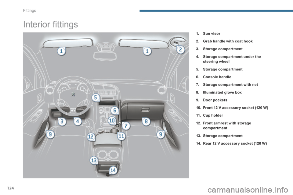 Peugeot 3008 Hybrid 4 2014  Owners Manual Fittings
124
                           Interior ﬁ ttings 
1.    Sun visor
2.    Grab handle with coat hook
3.    Storage compartment
4.    Storage compar tment under the steering wheel
5.    Storag