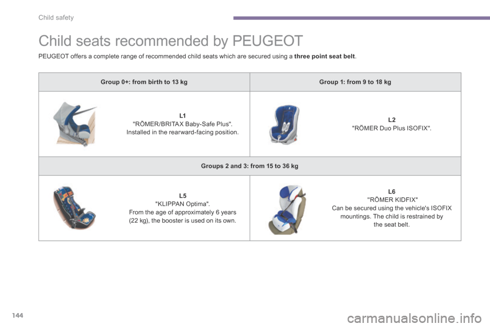 Peugeot 3008 Hybrid 4 2014  Owners Manual Child safety
144
      
Child seats recommended by PEUGEOT 
Group 0+: from bir th to 13 kgGroup 1: from 9 to 18 kg
L1     "RÖMER /BRITA X Baby-Safe Plus".   Installed in the rearward-facing position.