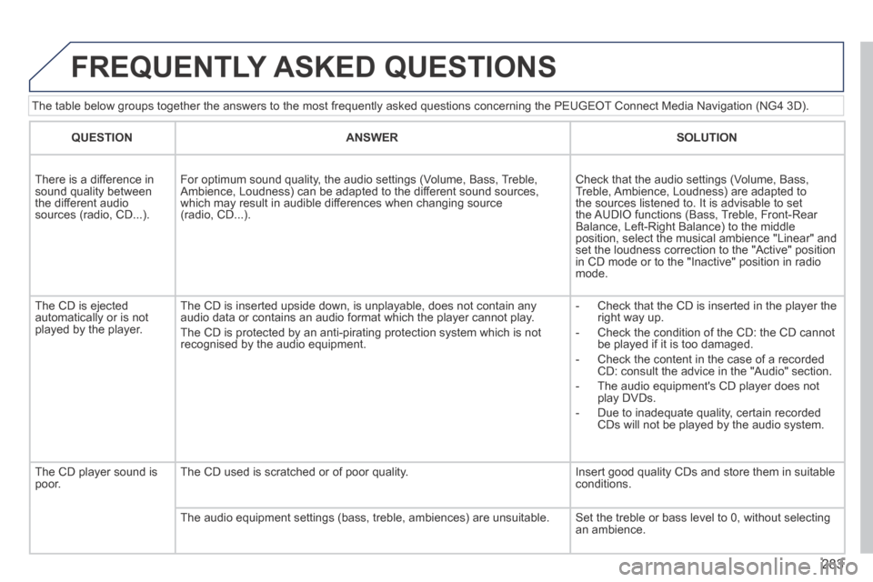Peugeot 3008 Hybrid 4 2014 Owners Manual 283
The table below groups together the answers to the most frequently asked\
questions concerning the PEUGEOT Connect Media Navigation (NG4 3D).
FREQUENTLY ASKED QUESTIONS
QUESTIONANSWERSOLUT Peugeot 3008 Hybrid 4 2014 Owners Manual 283
The table below groups together the answers to the most frequently asked\
questions concerning the PEUGEOT Connect Media Navigation (NG4 3D).
FREQUENTLY ASKED QUESTIONS
QUESTIONANSWERSOLUT