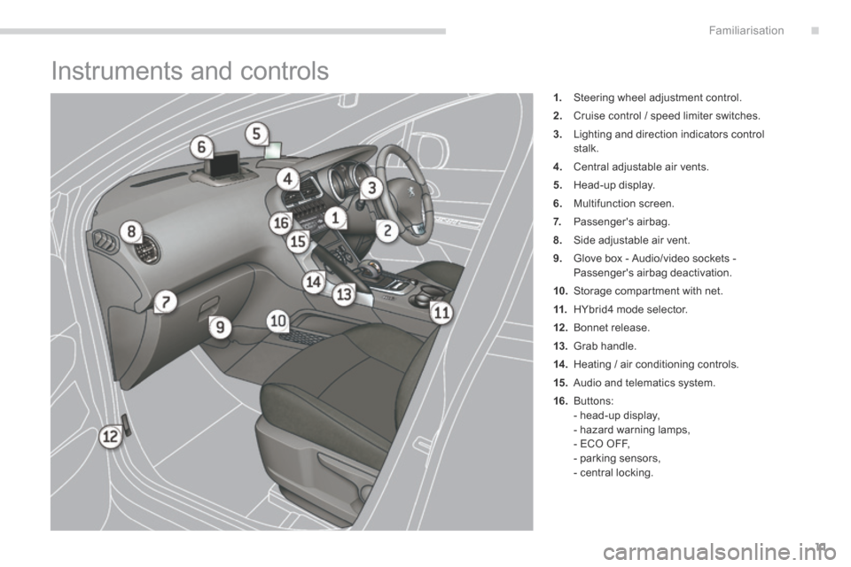 Peugeot 3008 Hybrid 4 2014  Owners Manual - RHD (UK. Australia) .Familiarisation11
 Instruments and controls 
1.   Steering wheel adjustment control. 
2.   Cruise control / speed limiter switches. 
3.   Lighting and direction indicators control stalk. 
4.   Centra