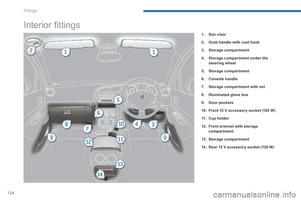 Peugeot 3008 Hybrid 4 2014  Owners Manual - RHD (UK. Australia) Fittings
124
                           Interior ﬁ ttings 
1.    Sun visor
2.    Grab handle with coat hook
3.    Storage compartment
4.    Storage compar tment under the steering wheel
5.    Storag
