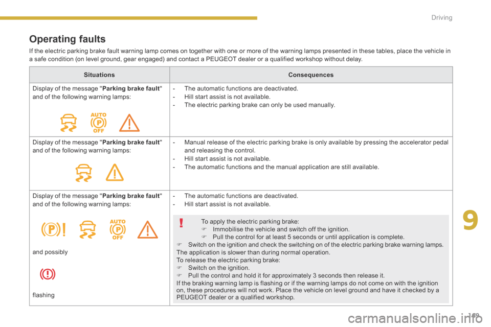 Peugeot 3008 Hybrid 4 2014  Owners Manual - RHD (UK. Australia) 9
169
Driving
  Operating  faults 
 If the electric parking brake fault warning lamp comes on together with one or more of the warning lamps presented in these tables, place the vehicle in a safe cond