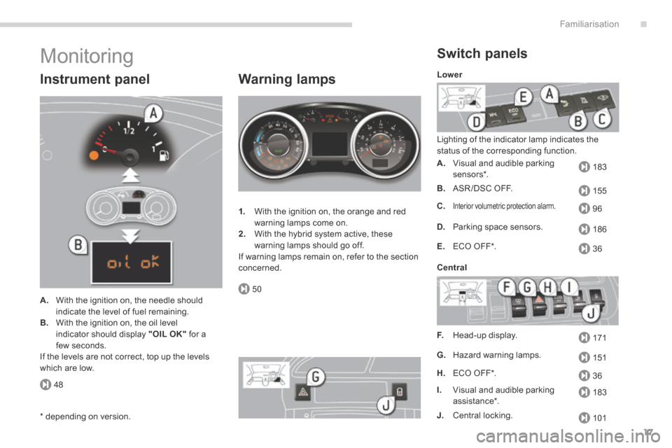 Peugeot 3008 Hybrid 4 2014  Owners Manual - RHD (UK. Australia) .
48
183
155
96
186
36
171
151
36
183
50
101
Familiarisation17
 Monitoring 
  Instrument  panel 
A.   With the ignition on, the needle should 
indicate the level of fuel remaining. B.   With the ignit
