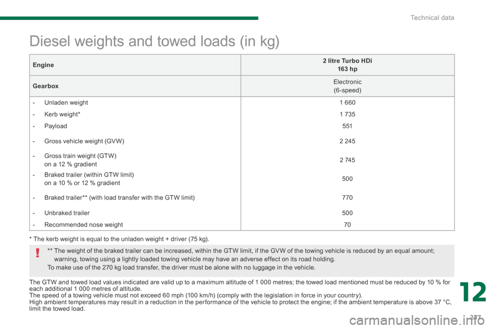 Peugeot 3008 Hybrid 4 2014  Owners Manual - RHD (UK. Australia) 12
Technical data237
The GTW and towed load values indicated are valid up to a maximum altitude of 1 000 metres; the towed load mentioned must be reduced by 10 % for each additional 1 000 metres of al