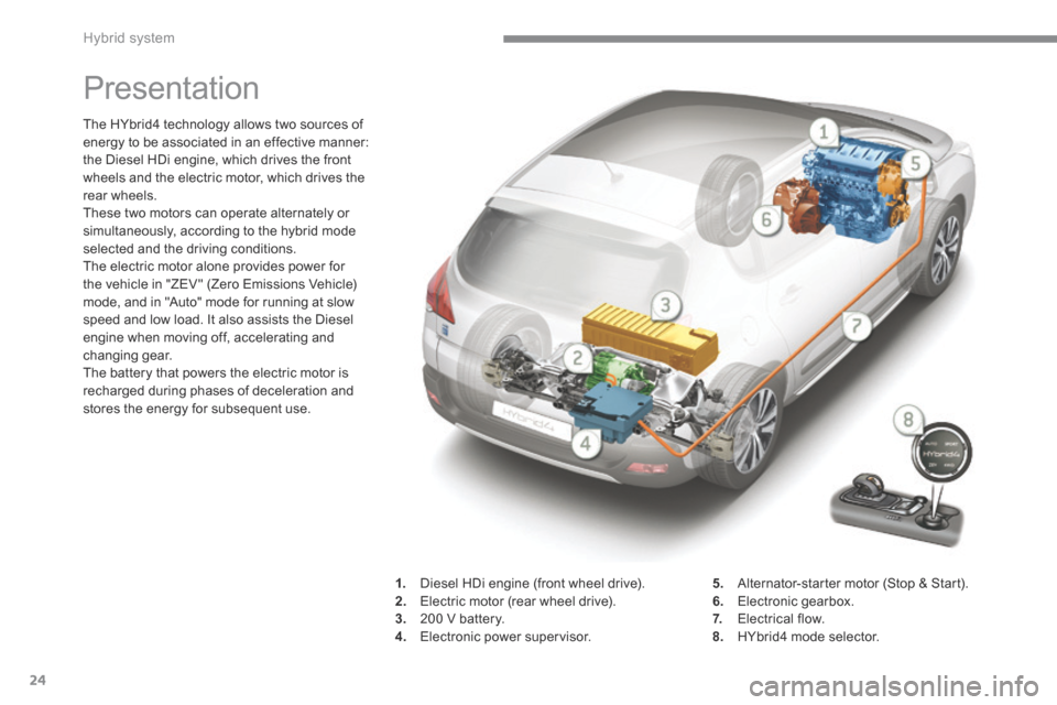 Peugeot 3008 Hybrid 4 2014  Owners Manual - RHD (UK. Australia) Hybrid system
24
         Presentation 
The HYbrid4 technology allows two sources of energy to be associated in an effective manner: the Diesel HDi engine, which drives the front wheels and the electr