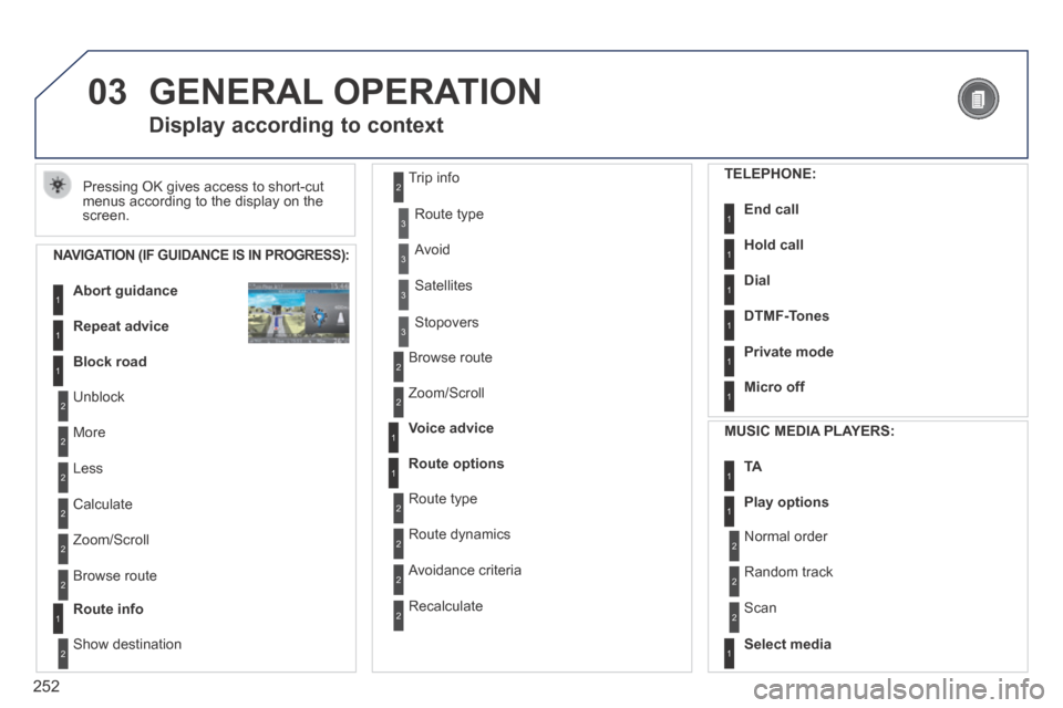 Peugeot 3008 Hybrid 4 2014  Owners Manual - RHD (UK. Australia) 03
252
 GENERAL  OPERATION 
 Pressing OK gives access to short-cut menus according to the display on the screen. 
      Display  according  to  context 
  NAVIGATION (IF GUIDANCE IS IN PROGRESS): 
Abo