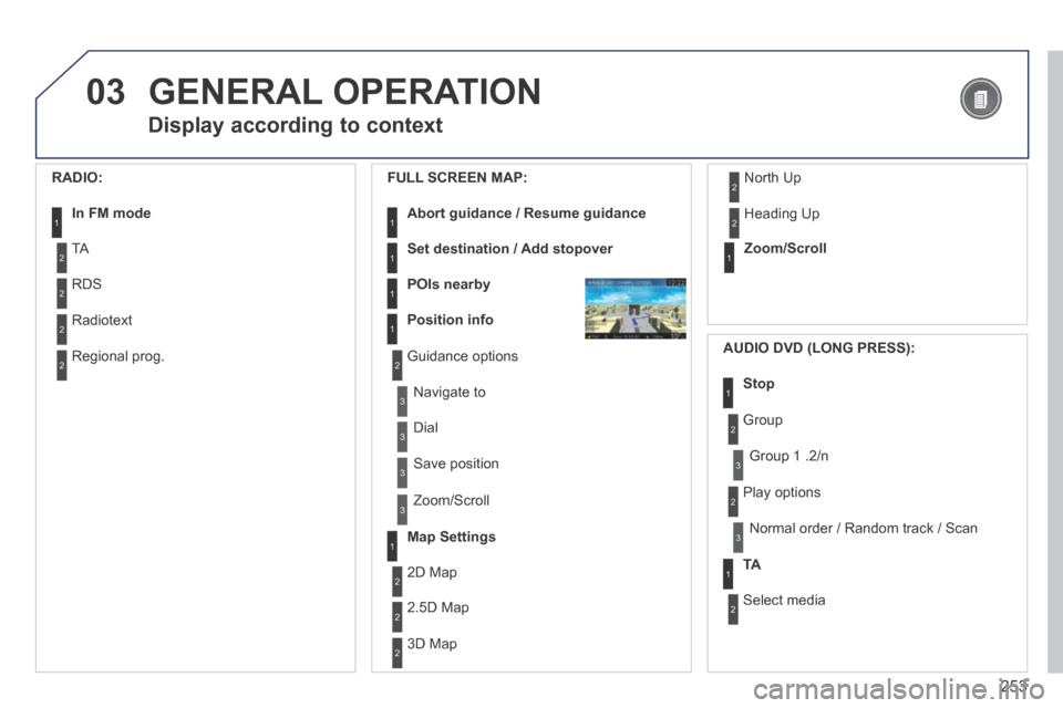 Peugeot 3008 Hybrid 4 2014  Owners Manual - RHD (UK. Australia) 03
253
 GENERAL  OPERATION 
  Display according to context 
  RADIO: 
In FM mode1
2
2
 TA 
 RDS 
2 Radiotext 
2 Regional  prog.  
  FULL  SCREEN  MAP: 
Abort guidance / Resume guidance1
1
1
1
Set dest