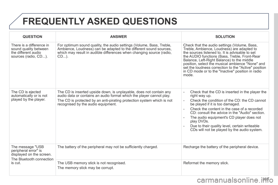 Peugeot 3008 Hybrid 4 2014  Owners Manual - RHD (UK. Australia) 359
 FREQUENTLY  ASKED  QUESTIONS 
QUESTIONANSWERSOLUTION
 There is a difference in sound quality between the different audio sources (radio, CD...). 
 For optimum sound quality, the audio settings (V