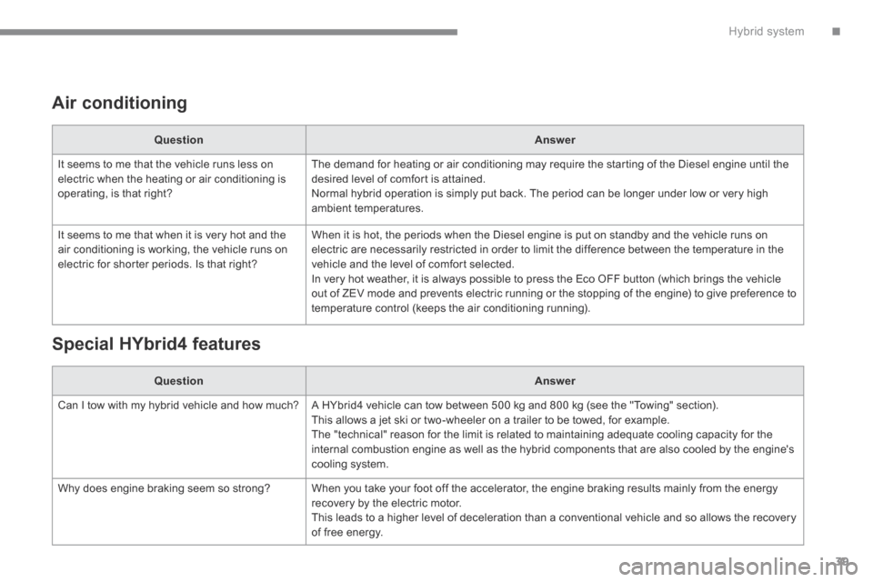Peugeot 3008 Hybrid 4 2014  Owners Manual - RHD (UK. Australia) .Hybrid system39
  Air  conditioning  
QuestionAnswer
 It seems to me that the vehicle runs less on electric when the heating or air conditioning is operating, is that right? 
 The demand for heating 