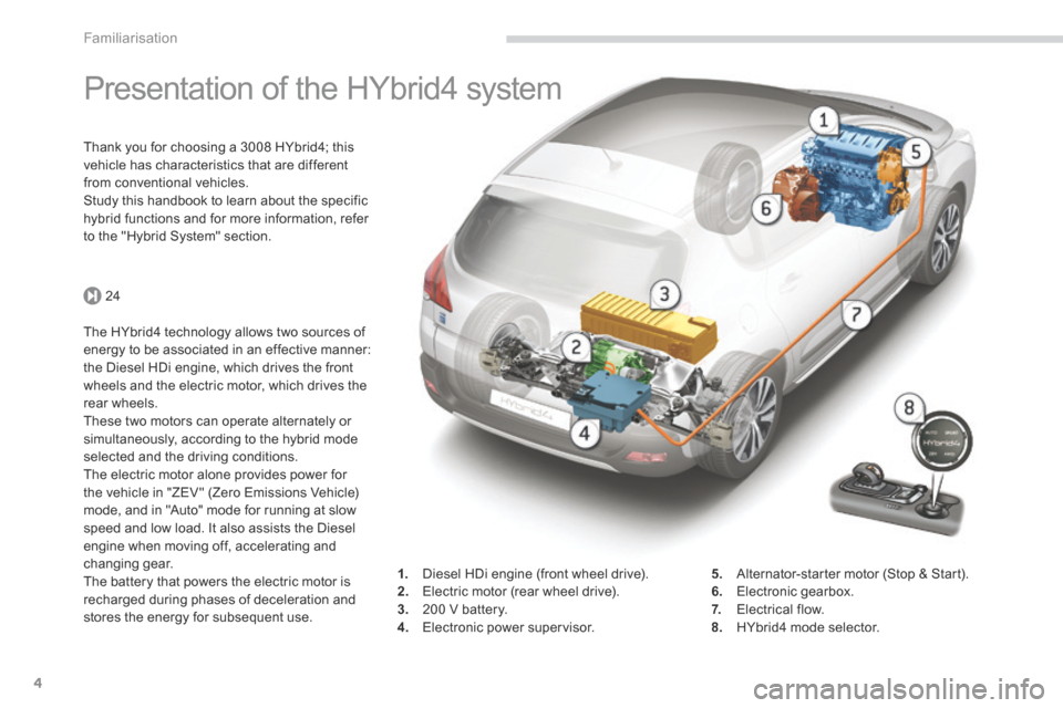 Peugeot 3008 Hybrid 4 2014 Owners Manual - RHD (UK. Australia) 24
Familiarisation
4
Presentation of the HYbrid4 system
Thank you for choosing a 3008 HYbrid4; this vehicle has characteristics that are different from conventional vehicles. Study this Peugeot 3008 Hybrid 4 2014 Owners Manual - RHD (UK. Australia) 24
Familiarisation
4
Presentation of the HYbrid4 system
Thank you for choosing a 3008 HYbrid4; this vehicle has characteristics that are different from conventional vehicles. Study this