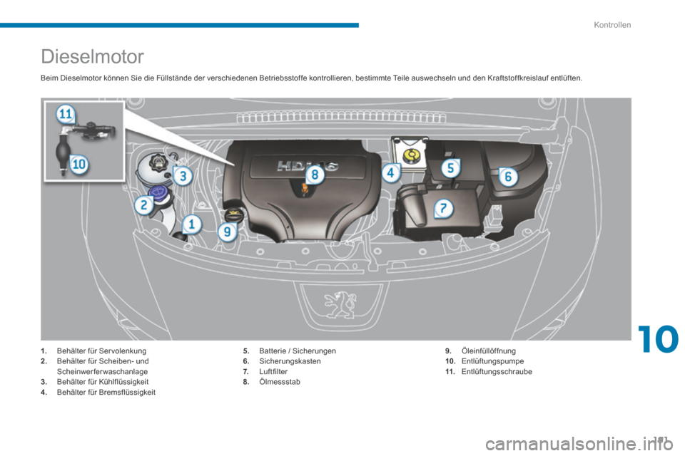 Peugeot 3008 Hybrid 4 2014  Betriebsanleitung (in German) 10
Kontrollen
191
               Dieselmotor 
 Beim Dieselmotor können Sie die Füllstände der verschiedenen Betriebsstoffe kontrollieren, bestimmte Teile auswechseln und den Kraftstoffkreislauf ent
