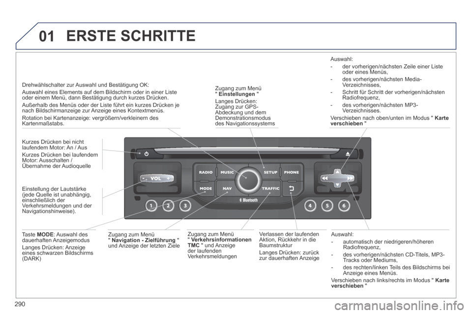 Peugeot 3008 Hybrid 4 2014 Betriebsanleitung (in German) 01
290
Auswahl: - automatisch der niedrigeren/höheren Radiofrequenz, - des vorherigen/nächsten CD-Titels, MP3-Tracks oder Mediums, - des rechten/linken Teils des Bildschirms bei Peugeot 3008 Hybrid 4 2014 Betriebsanleitung (in German) 01
290
Auswahl: - automatisch der niedrigeren/höheren Radiofrequenz, - des vorherigen/nächsten CD-Titels, MP3-Tracks oder Mediums, - des rechten/linken Teils des Bildschirms bei