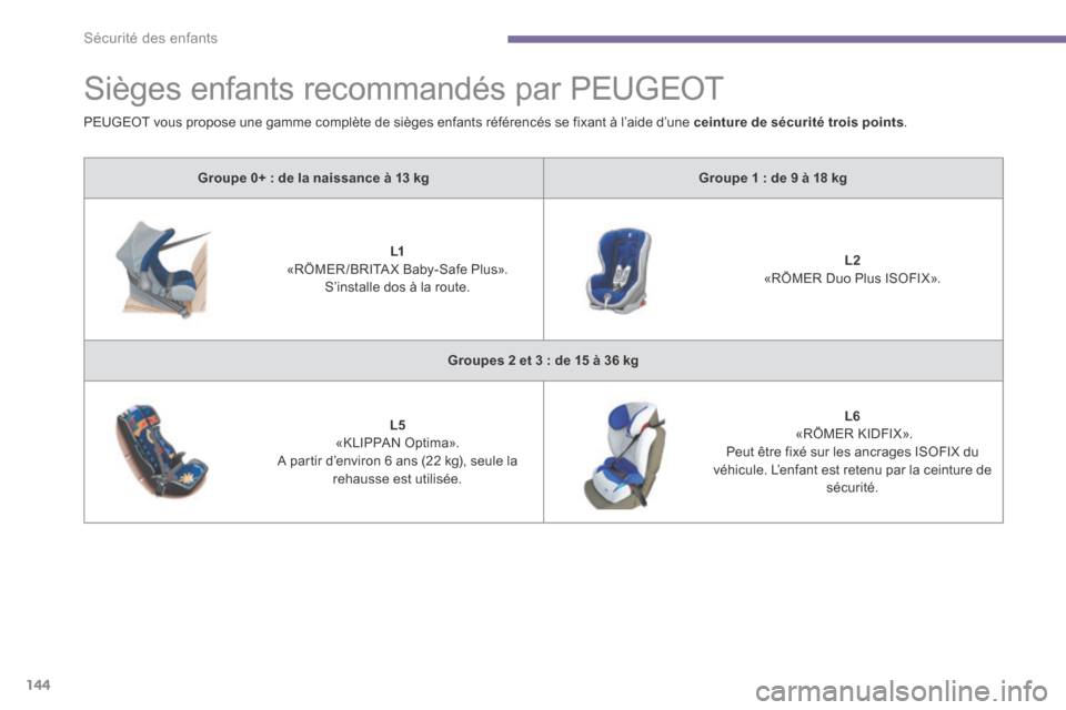 Peugeot 3008 Hybrid 4 2014  Manuel du propriétaire (in French) Sécurité des enfants
144
      
Sièges enfants recommandés par PEUGEOT 
Groupe 0+ : de la naissance à 13 kgGroupe 1 : de 9 à 18 kg
L1     «RÖMER /BRITA X Baby-Safe Plus».   S’installe dos 