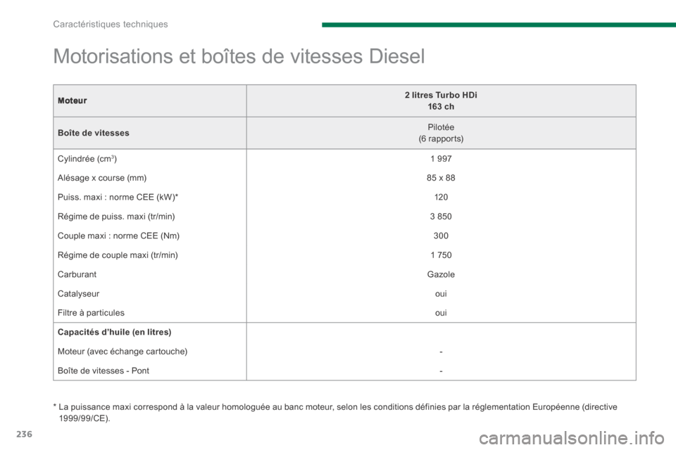 Peugeot 3008 Hybrid 4 2014  Manuel du propriétaire (in French) Caractéristiques techniques
236
Moteur2 litres Turbo HDi  163 ch
Boîte de vitesses  Pilotée  (6  rapports)  
 Cylindrée  (cm 3 )   1  997  
 Alésage x course (mm)   85  x  88  
 Puiss. maxi : nor