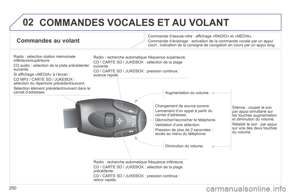 Peugeot 3008 Hybrid 4 2014 Manuel du propriétaire (in French) 02
250
COMMANDES VOCALES ET AU VOLANT
Commandes au volant
Commande d’essuie-vitre : affi chage «RADIO» et «MEDIA».
Commande d’éclairage : activation de la commande vocale par un app\
Peugeot 3008 Hybrid 4 2014 Manuel du propriétaire (in French) 02
250
COMMANDES VOCALES ET AU VOLANT
Commandes au volant
Commande d’essuie-vitre : affi chage «RADIO» et «MEDIA».
Commande d’éclairage : activation de la commande vocale par un app\