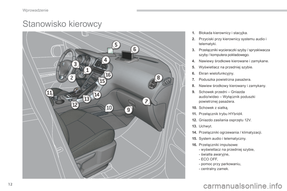 Peugeot 3008 Hybrid 4 2014  Instrukcja Obsługi (in Polish) Wprowadzenie
12
 Stanowisko kierowcy 
1.   Blokada kierownicy i stacyjka. 
2.   Przyciski przy kierownicy systemu audio i telematyki. 
3.   Przełączniki wycieraczki szyby / spryskiwacza szyby / komp