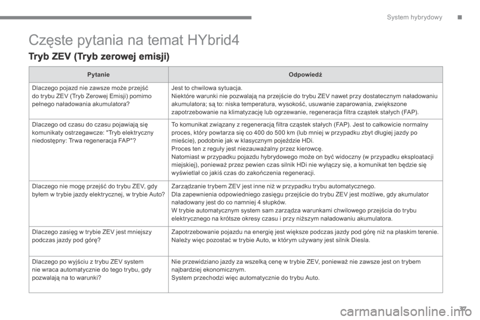 Peugeot 3008 Hybrid 4 2014  Instrukcja Obsługi (in Polish) .System hybrydowy37
 Częste pytania na temat HYbrid4 
  Tryb ZEV (Tryb zerowej emisji)  
PytanieOdpowiedź
 Dlaczego pojazd nie zawsze może przejść do trybu ZEV (Tryb Zerowej Emisji) pomimo pełne