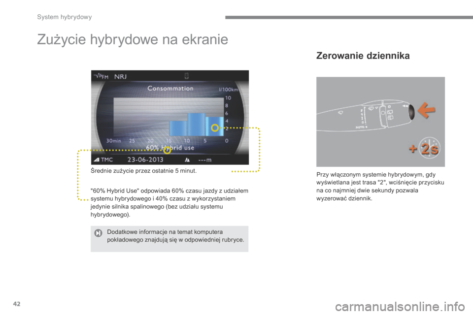 Peugeot 3008 Hybrid 4 2014  Instrukcja Obsługi (in Polish) System hybrydowy
42
        
Zużycie hybrydowe na ekranie 
  Średnie zużycie przez ostatnie 5 minut. 
 "60% Hybrid Use" odpowiada 60% czasu jazdy z udziałem systemu hybrydowego i 40% czasu z wykor