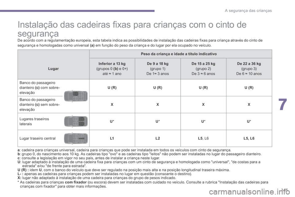 Peugeot 3008 Hybrid 4 2014  Manual do proprietário (in Portuguese) 7
A segurança das crianças145
               Instalação das cadeiras ﬁ xas para crianças com o cinto de 
segurança  
  *     As  cadeiras  para  crianças   com    fixador  (ou escora) devem s