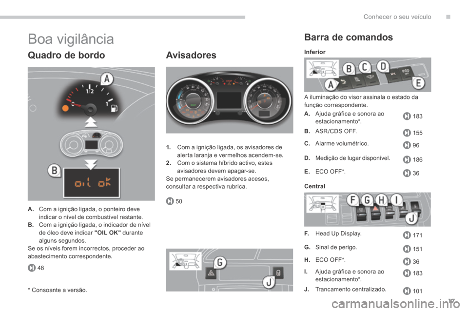 Peugeot 3008 Hybrid 4 2014  Manual do proprietário (in Portuguese) .
48
183
155
96
186
36
171
151
36
183
50
101
Conhecer o seu veículo17
 Boa  vigilância 
  Quadro  de  bordo 
A.   Com a ignição ligada, o ponteiro deve 
indicar o nível de combustível restante. 