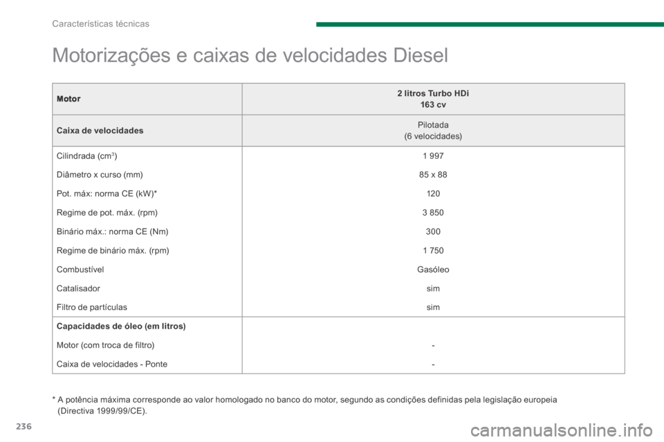 Peugeot 3008 Hybrid 4 2014  Manual do proprietário (in Portuguese) Características técnicas
236
Motor2 litros Turbo HDi  163 cv
Caixa de velocidades  Pilotada  (6  velocidades)  
 Cilindrada  (cm3)   1  997  
 Diâmetro x curso (mm)   85  x  88  
 Pot. máx: norma 
