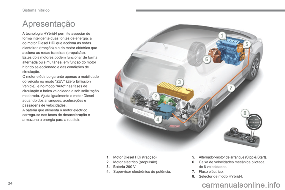 Peugeot 3008 Hybrid 4 2014  Manual do proprietário (in Portuguese) 24Sistema híbrido
         Apresentação 
A tecnologia HYbrid4 permite associar de forma inteligente duas fontes de energia: a do motor Diesel HDi que acciona as rodas dianteiras (tracção) e a do 