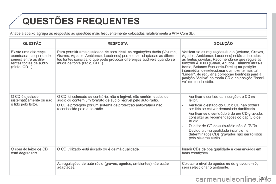 Peugeot 3008 Hybrid 4 2014  Manual do proprietário (in Portuguese) 283
  A tabela abaixo agrupa as respostas às questões mais frequentemente\
 colocadas relativamente a WIP Com 3D. 
 QUESTÕES  FREQUENTES 
QUESTÃORESPOSTASOLUÇÃO
   Existe  uma  diferença acentu
