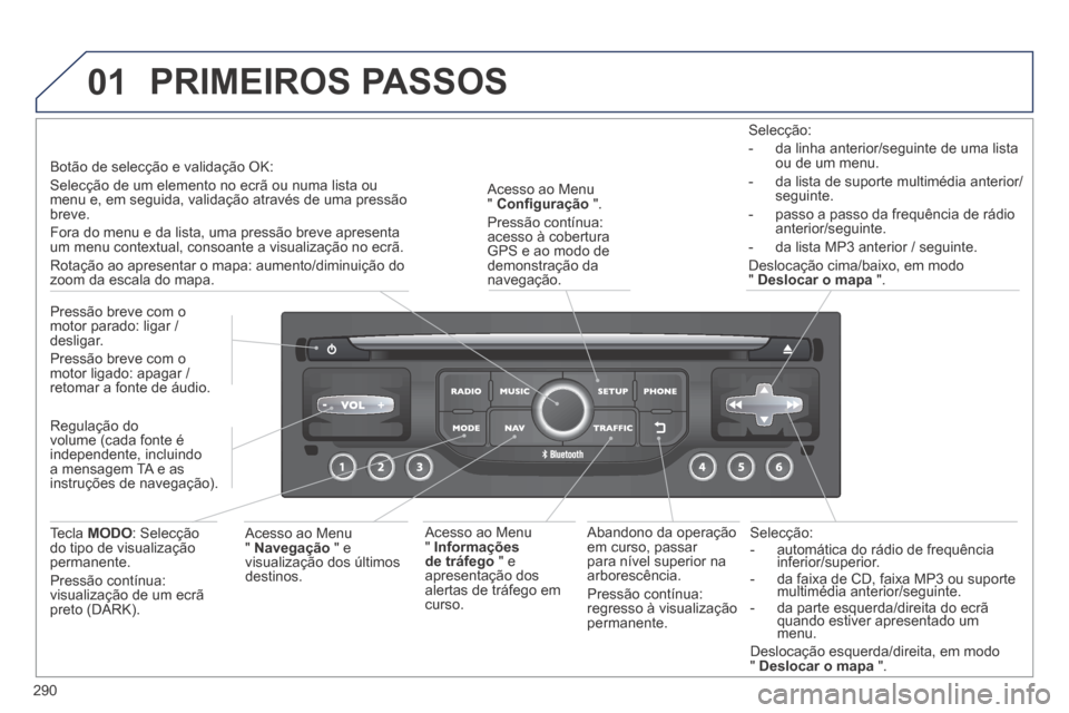 Peugeot 3008 Hybrid 4 2014  Manual do proprietário (in Portuguese) 01
290
  Selecção:    -   automática  do  rádio  de  frequência inferior/superior.    -   automática  do  rádio  de  frequência inferior/superior.    -   automática  do  rádio  de  frequênc