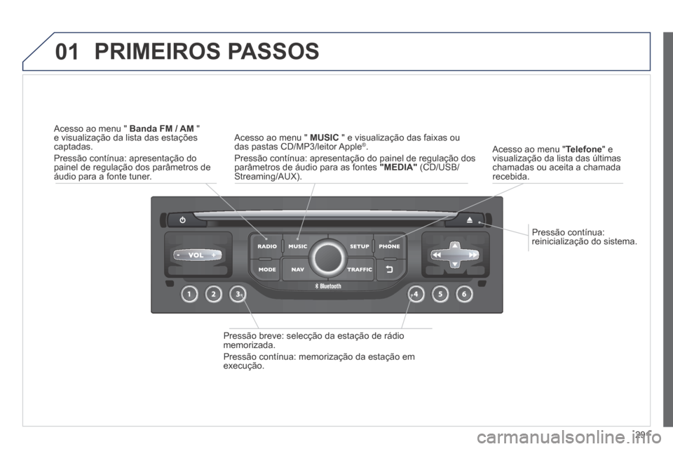 Peugeot 3008 Hybrid 4 2014  Manual do proprietário (in Portuguese) 01
291
  Pressão  contínua: reinicialização do sistema.  
  Acesso ao menu " Telefone "  e visualização da lista das últimas chamadas ou aceita a chamada recebida.  
 PRIMEIROS  PASSOS 
  Press