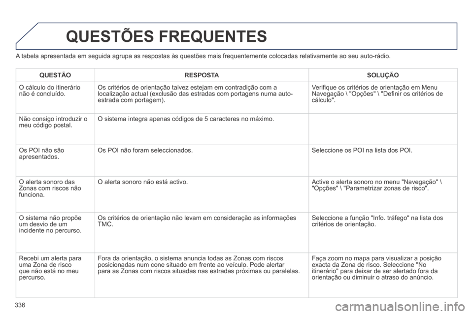 Peugeot 3008 Hybrid 4 2014  Manual do proprietário (in Portuguese) 336
  A tabela apresentada em seguida agrupa as respostas às questões mai\
s frequentemente colocadas relativamente ao seu auto-rádio. 
 QUESTÕES  FREQUENTES 
   QUESTÃO      RESPOSTA      SOLUÇ