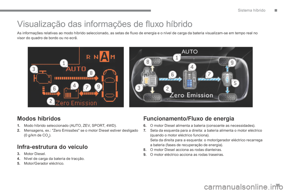 Peugeot 3008 Hybrid 4 2014  Manual do proprietário (in Portuguese) .Sistema híbrido33
         Visualização das informações de ﬂ uxo híbrido 
  Modos  híbridos 
1.   Modo híbrido seleccionado (AUTO, ZEV, SPORT, 4WD). 2.   Mensagens, ex.: "Zero Emissões" se