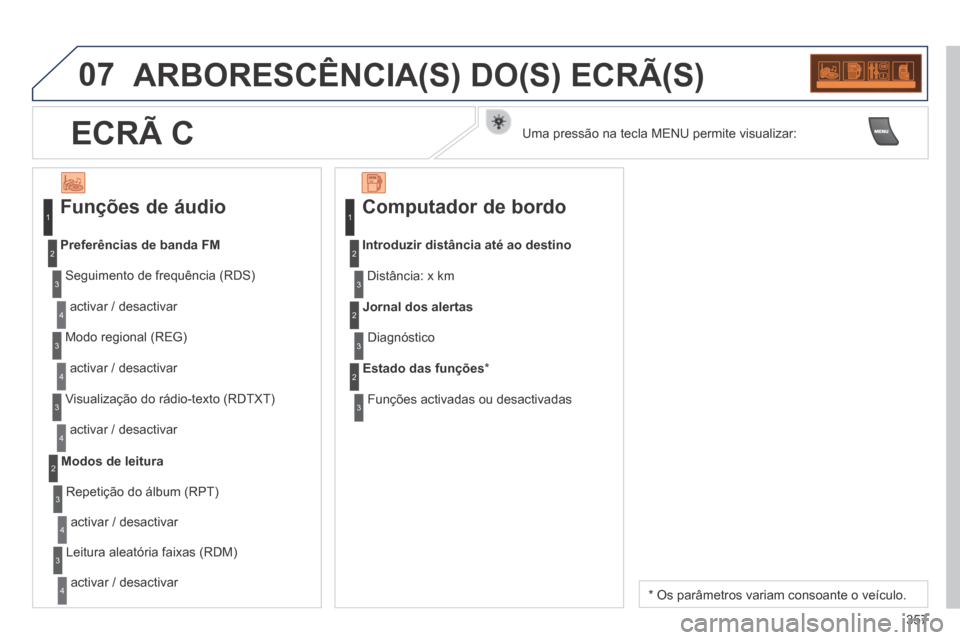 Peugeot 3008 Hybrid 4 2014  Manual do proprietário (in Portuguese) 07
357
 ARBORESCÊNCIA(S) DO(S) ECRÃ(S) 
  Funções  de  áudio 
  Seguimento  de  frequência  (RDS)  
 activar / desactivar 
Preferências de banda FM
  Modo  regional  (REG)  
 activar / desactiv