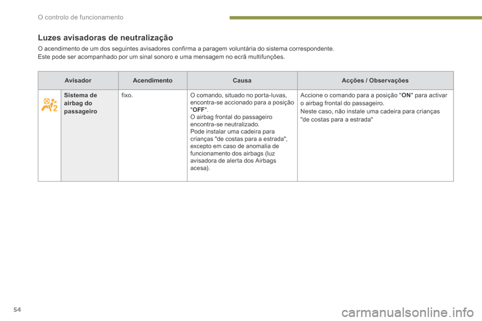 Peugeot 3008 Hybrid 4 2014  Manual do proprietário (in Portuguese) O controlo de funcionamento
54
Luzes avisadoras de neutralização 
 O acendimento de um dos seguintes avisadores confirma a paragem voluntária do sistema correspondente.  Este pode ser acompanhado p