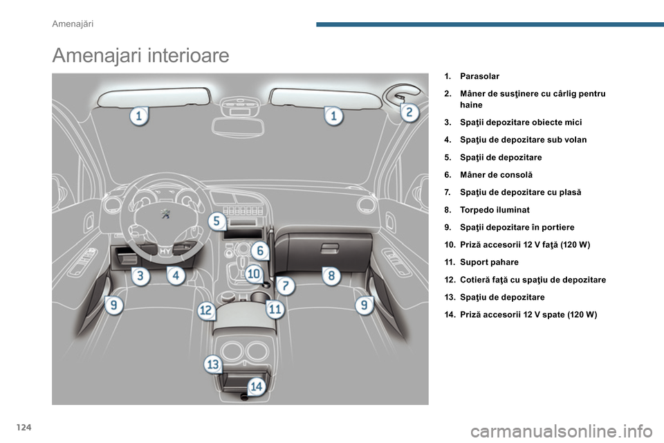 Peugeot 3008 Hybrid 4 2014  Manualul de utilizare (in Romanian) Amenajări
124
   
 
 
 
 
 
 
 
 
 
 
 
 
 
 
 
 
 
Amenajari interioare 
 
 
 
1. 
  Parasolar 
 
   
2. 
  Mâner de susţinere cu cârlig pentru 
haine 
 
   
3. 
  Spaţii depozitare obiecte mici