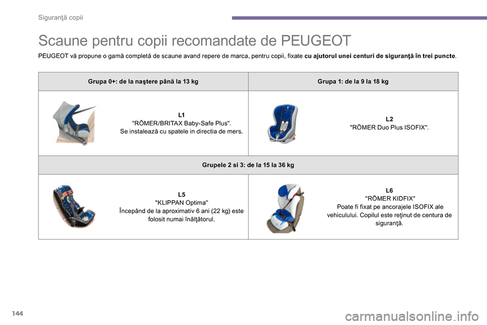 Peugeot 3008 Hybrid 4 2014  Manualul de utilizare (in Romanian) Siguranţă copii
144
   
 
 
 
 
Scaune pentru copii recomandate de PEUGEOT 
 
 
 
Grupa 0+: de la naştere până la 13 kg 
 
   
 
Grupa 1: de la 9 la 18 kg 
 
 
   
 
    
 
L1 
   
"RÖMER /BRITA