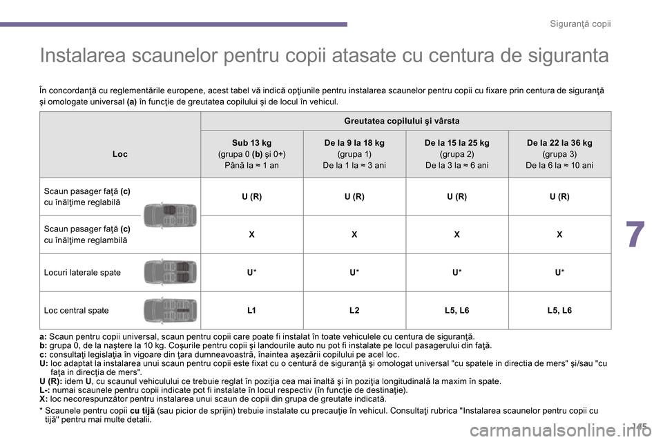 Peugeot 3008 Hybrid 4 2014  Manualul de utilizare (in Romanian) 7
Siguranţă copii
145
   
 
 
 
 
 
 
 
 
 
Instalarea scaunelor pentru copii atasate cu centura de siguranta  
 
 
*  
  Scaunele pentru copii  cu tijă 
 (sau picior de sprijin) trebuie instalate 