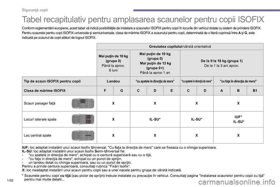 Peugeot 3008 Hybrid 4 2014  Manualul de utilizare (in Romanian)  
Siguranţă copii
148
   
 
 
 
 
 
 
 
 
 
 
Tabel recapitulativ pentru amplasarea scaunelor pentru copii ISOFIX  
 
 
*  
  Scaunele pentru copii  cu tijă 
 (sau picior de sprijin) trebuie instal