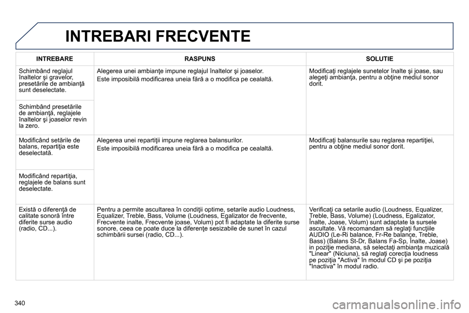 Peugeot 3008 Hybrid 4 2014  Manualul de utilizare (in Romanian) 340
  INTREBARI FRECVENTE 
 
 
 INTREBARE 
 
   
 RASPUNS 
 
  
 
 SOLUTIE 
 
 
 
Schimbând reglajul 
înaltelor şi gravelor, 
presetările de ambianţă 
sunt deselectate.   Alegerea unei ambianţe