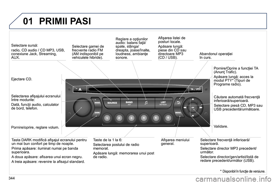 Peugeot 3008 Hybrid 4 2014  Manualul de utilizare (in Romanian) 01
344
  PRIMII PASI 
 
 
Ejectare CD.  
     
 
Selectare sursă:   
radio, CD audio / CD MP3, USB, 
conexiune Jack, Streaming, 
AUX.  
   
Selectarea aﬁ şajului ecranului 
între modurile:  
Dat