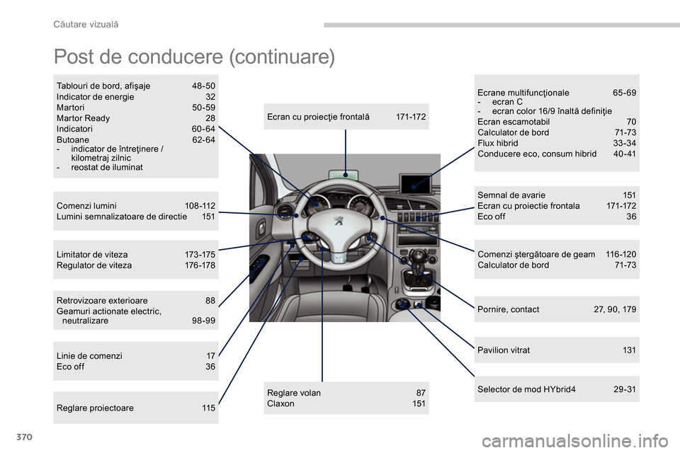 Peugeot 3008 Hybrid 4 2014  Manualul de utilizare (in Romanian) Căutare vizuală
370
  Post de conducere (continuare)  
 
 
Ecran cu proiecţie frontală 171-172  
   
Comenzi lumini  108 -112 
  Lumini semnalizatoare de directie  151  
   
Limitator de viteza  1