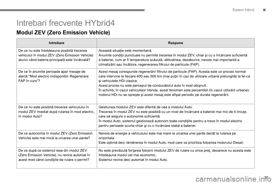 Peugeot 3008 Hybrid 4 2014  Manualul de utilizare (in Romanian) .Sistem hibrid
37
  Intrebari frecvente HYbrid4 
 
 
Modul ZEV (Zero Emission Vehicle)  
 
 
 
Intrebare 
 
   
 
Raspuns 
 
 
  De ce nu este întotdeauna posibilă trecerea 
vehiculul în modul ZEV 
