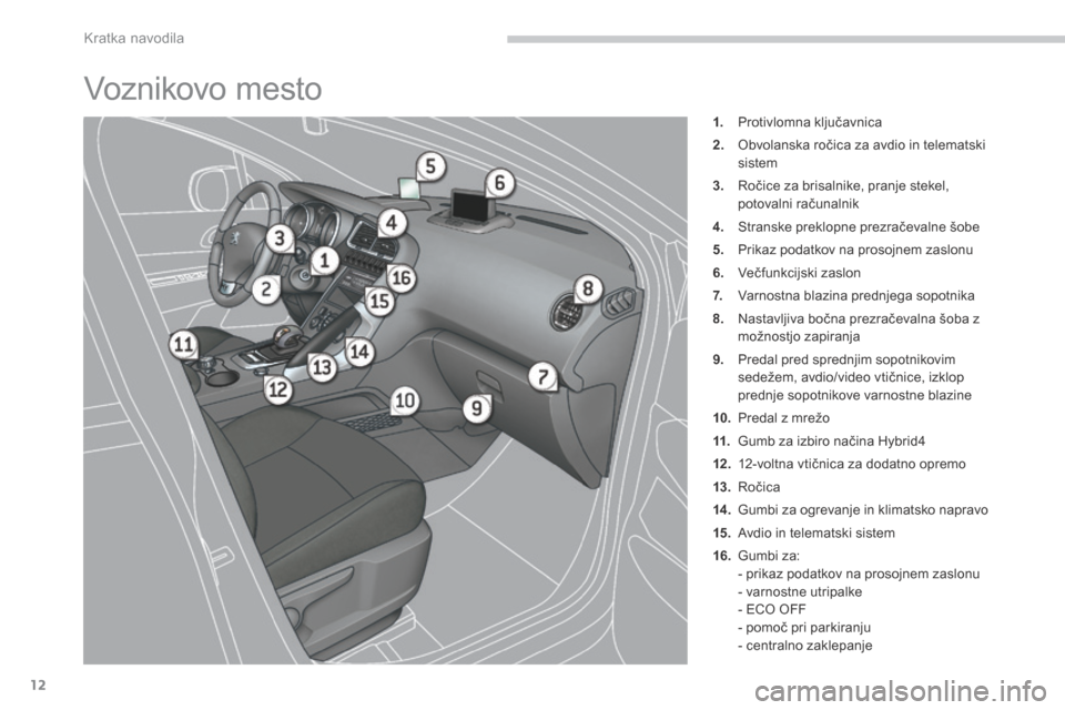 Peugeot 3008 Hybrid 4 2014  Priročnik za lastnika (in Slovenian) Kratka navodila
12
 Voznikovo  mesto 
1.   Protivlomna ključavnica 
2.   Obvolanska ročica za avdio in telematski sistem 
3.   Ročice za brisalnike, pranje stekel, potovalni računalnik 
4.   Stran