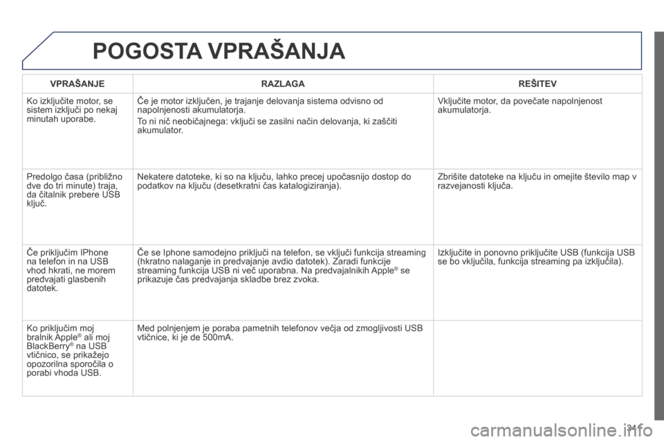 Peugeot 3008 Hybrid 4 2014 Priročnik za lastnika (in Slovenian) 341
POGOSTA VPRAŠANJA
VPRAŠANJERAZLAGAREŠITEV
Ko izključite motor, se sistem izključi po nekaj minutah uporabe.
Če je motor izključen, je trajanje delovanja sistema odvisno od napolnjenost Peugeot 3008 Hybrid 4 2014 Priročnik za lastnika (in Slovenian) 341
POGOSTA VPRAŠANJA
VPRAŠANJERAZLAGAREŠITEV
Ko izključite motor, se sistem izključi po nekaj minutah uporabe.
Če je motor izključen, je trajanje delovanja sistema odvisno od napolnjenost