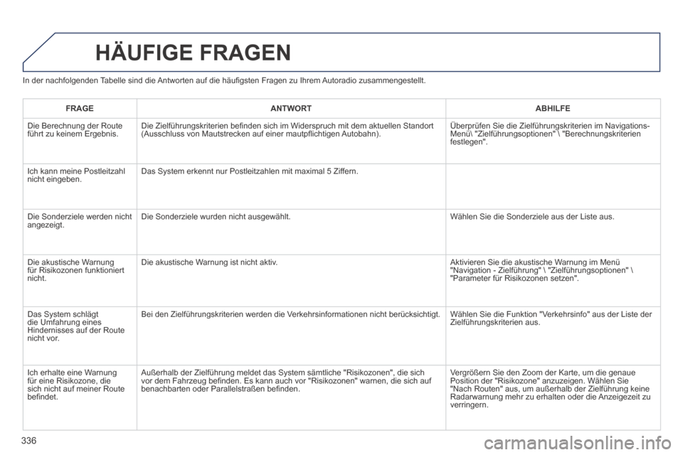 Peugeot 3008 Hybrid 4 2013.5 Betriebsanleitung (in German) 336
In der nachfolgenden Tabelle sind die Antworten auf die häufi gsten Fragen zu Ihrem Autoradio zusammengestellt.
HÄUFIGE FRAGEN
FRAGEANTWORTABHILFE
Die Berechnung der Route führt zu kein Peugeot 3008 Hybrid 4 2013.5 Betriebsanleitung (in German) 336
In der nachfolgenden Tabelle sind die Antworten auf die häufi gsten Fragen zu Ihrem Autoradio zusammengestellt.
HÄUFIGE FRAGEN
FRAGEANTWORTABHILFE
Die Berechnung der Route führt zu kein