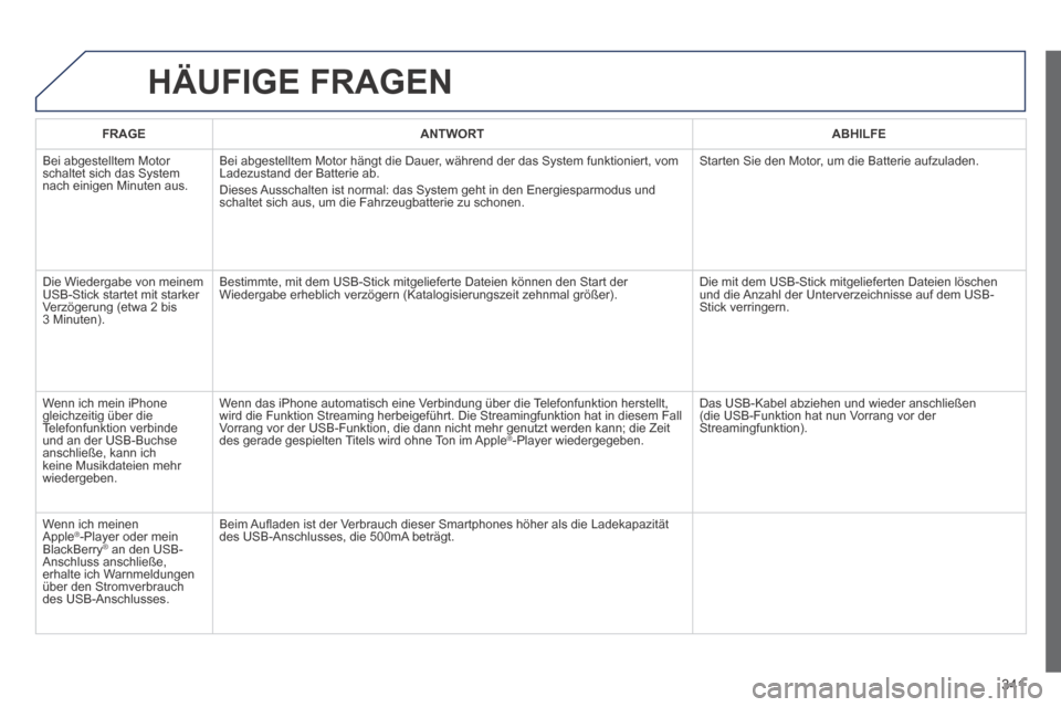 Peugeot 3008 Hybrid 4 2013.5 Betriebsanleitung (in German) 341
HÄUFIGE FRAGEN
FRAGEANTWORTABHILFE
Bei abgestelltem Motor schaltet sich das System nach einigen Minuten aus.
Bei abgestelltem Motor hängt die Dauer, während der das System funktioniert, v Peugeot 3008 Hybrid 4 2013.5 Betriebsanleitung (in German) 341
HÄUFIGE FRAGEN
FRAGEANTWORTABHILFE
Bei abgestelltem Motor schaltet sich das System nach einigen Minuten aus.
Bei abgestelltem Motor hängt die Dauer, während der das System funktioniert, v