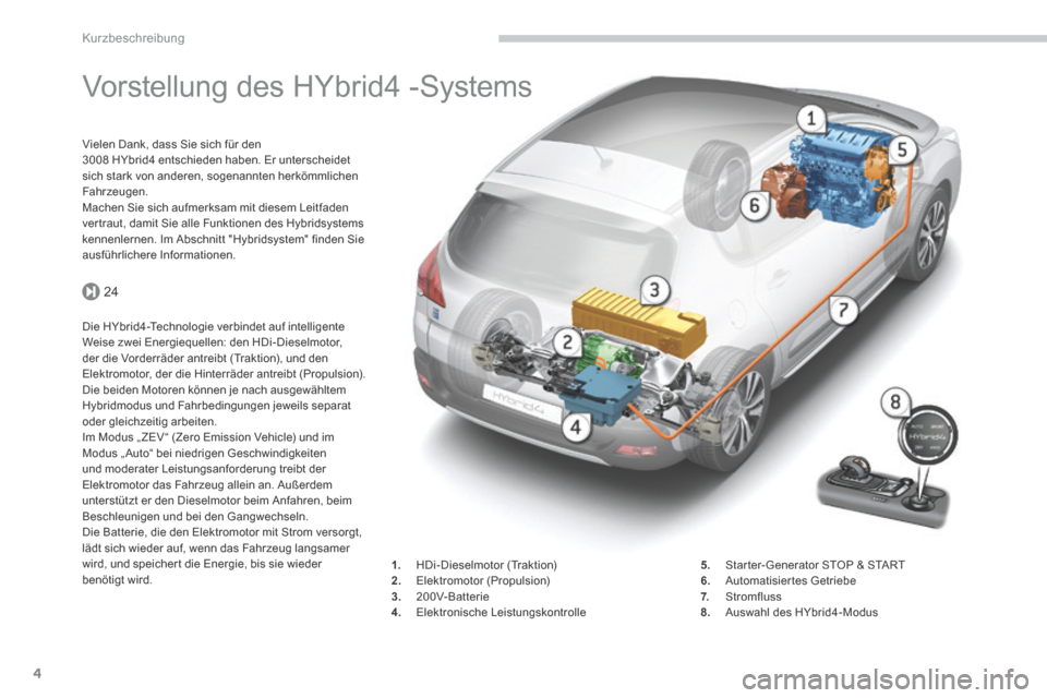 Peugeot 3008 Hybrid 4 2013.5 Betriebsanleitung (in German) 24
Kurzbeschreibung
4
Vorstellung des HYbrid4 -Systems
Vielen Dank, dass Sie sich für den 3008 HYbrid4 entschieden haben. Er unterscheidet sich stark von anderen, sogenannten herkömmlic Peugeot 3008 Hybrid 4 2013.5 Betriebsanleitung (in German) 24
Kurzbeschreibung
4
Vorstellung des HYbrid4 -Systems
Vielen Dank, dass Sie sich für den 3008 HYbrid4 entschieden haben. Er unterscheidet sich stark von anderen, sogenannten herkömmlic