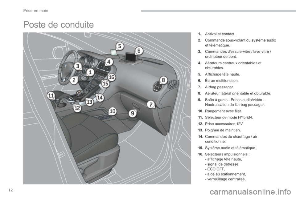 Peugeot 3008 Hybrid 4 2013.5  Manuel du propriétaire (in French) Prise en main
12
 Poste de conduite 
1.   Antivol et contact. 
2.   Commande sous-volant du système audio et télématique. 
3.   Commandes d’essuie-vitre / lave-vitre / ordinateur de bord. 
4.   A