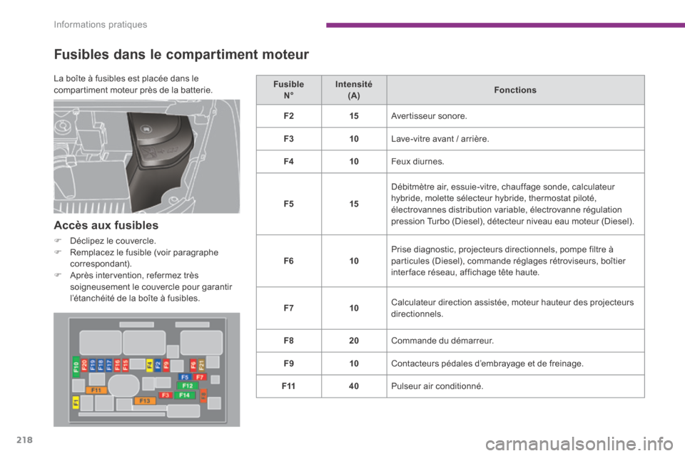 Peugeot 3008 Hybrid 4 2013.5  Manuel du propriétaire (in French) Informations pratiques
218
  Fusibles dans le compartiment moteur 
  Accès  aux  fusibles 
   Déclipez le couvercle.    Remplacez le fusible (voir paragraphe correspondant).    Après inter