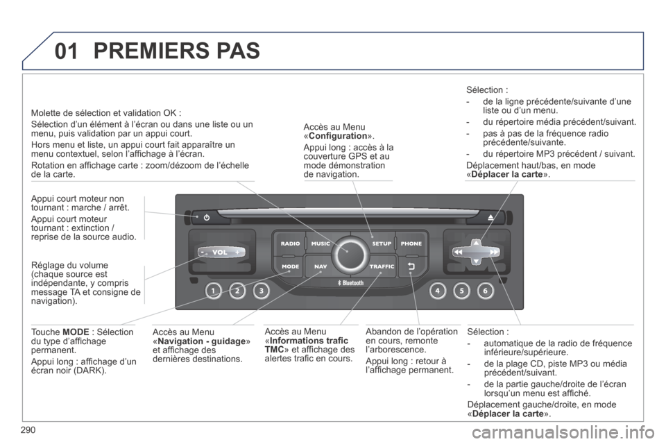 Peugeot 3008 Hybrid 4 2013.5  Manuel du propriétaire (in French) 01
290
  Sélection  : 
   -   automatique de la radio de fréquence inférieure/supérieure. 
  -   de la plage CD, piste MP3 ou média précédent/suivant. 
  -   de la partie gauche/droite de l’